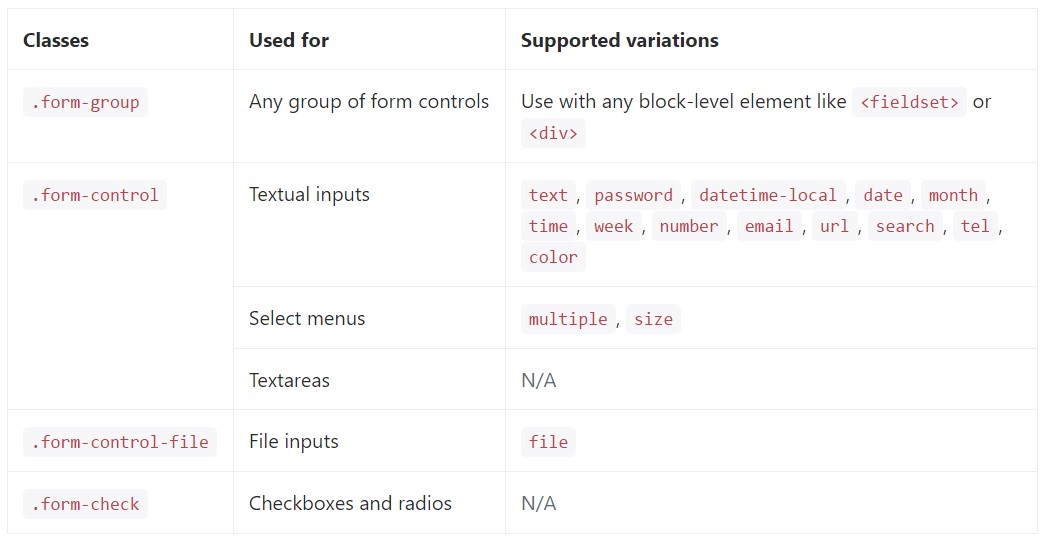 full list of the  specified form  commands